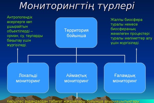 Кракен сайт kr2web in официальный ссылка