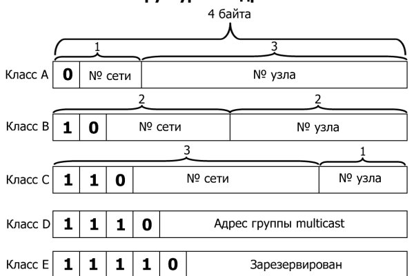 Kraken даркнет что это