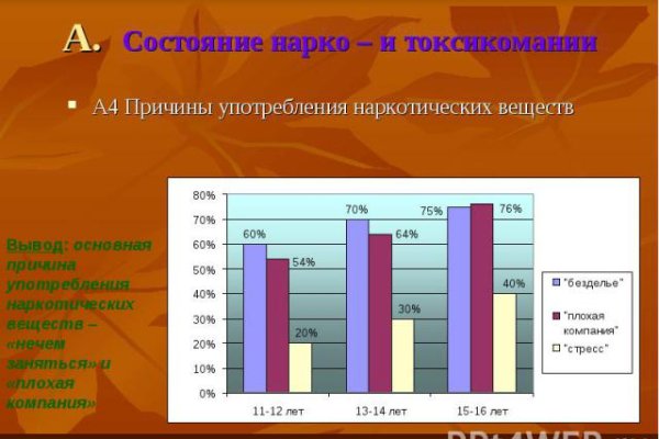 Kraken 2025 ссылка