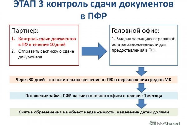 Кракен даркнет зайти