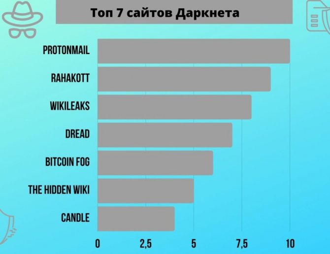Kraken адрес